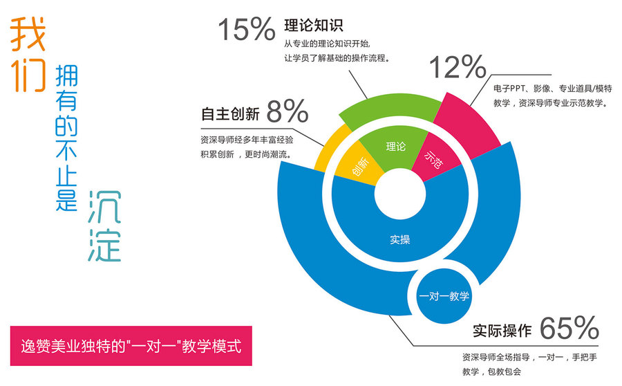 美甲兴趣班05.jpg